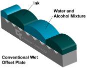 ConventionalPlate